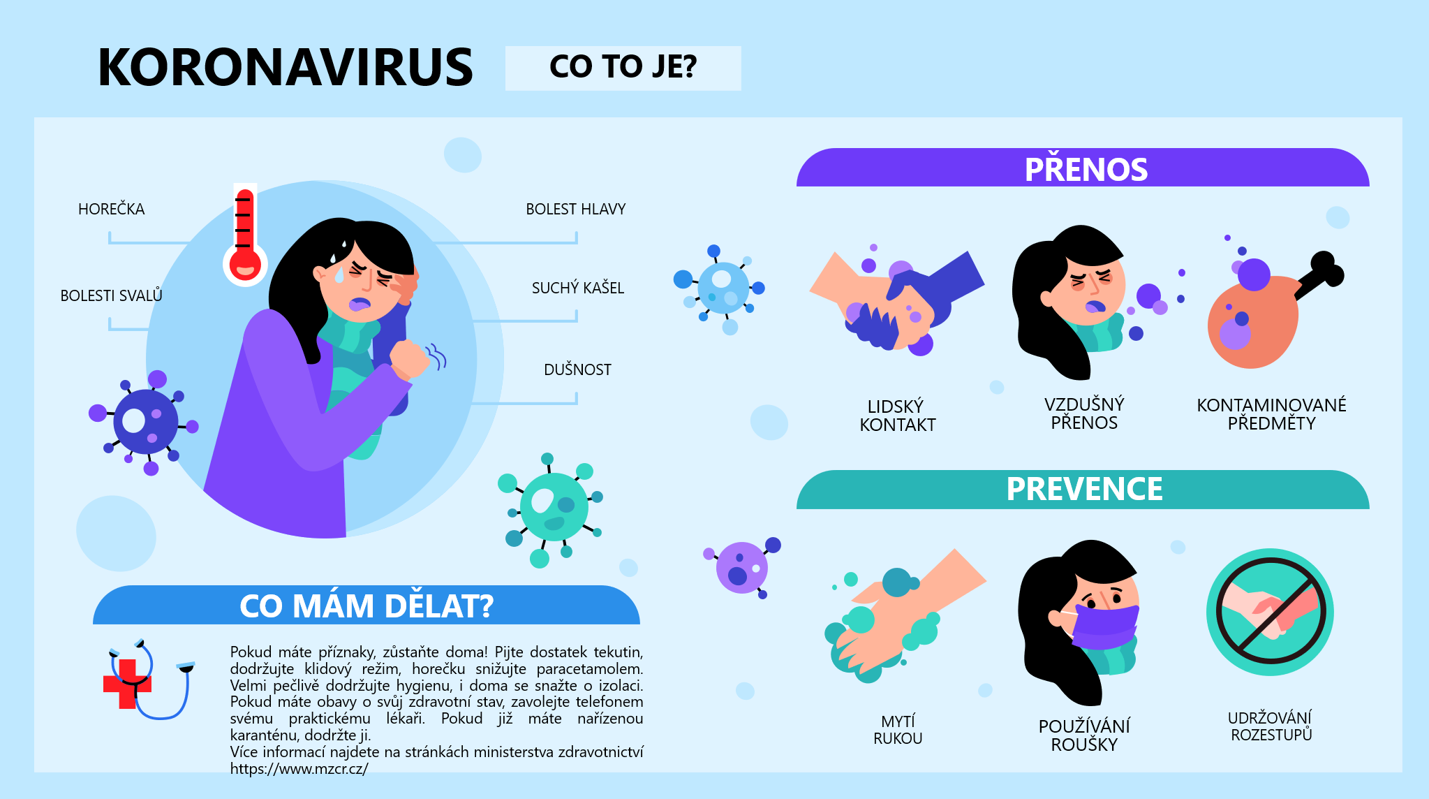 Infografika ke koroně